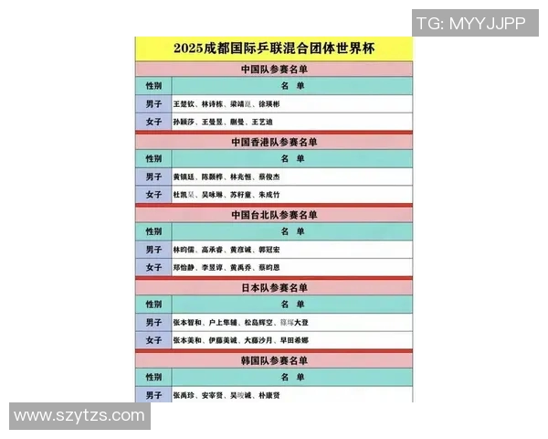 深圳乒乓球队引领最新团队协作榜单前十名精彩表现回顾 深圳乒乓球队引领最新团队协作榜单前十名精彩表现回顾
